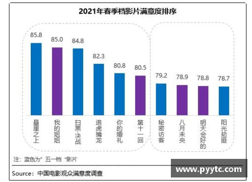 春季档观众满意度创新高《悬崖之上》居榜首-中国日报网