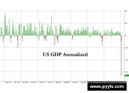 美国第二季度GDP降幅超31%创历史纪录：危机与转机
