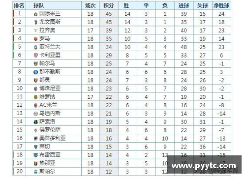 Bibo必博官方网站意甲积分榜：国际米兰暂居榜首，尤文图斯紧随其后 - 副本